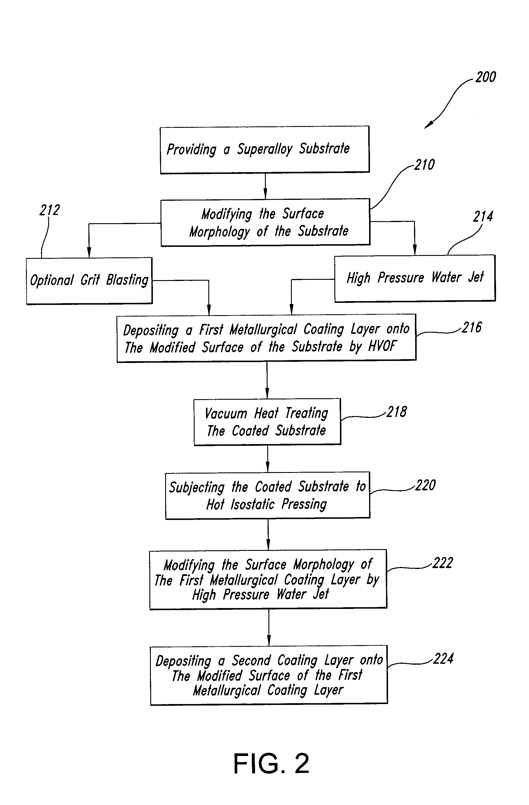 Method for applying metallurgical coatings to gas turbine components