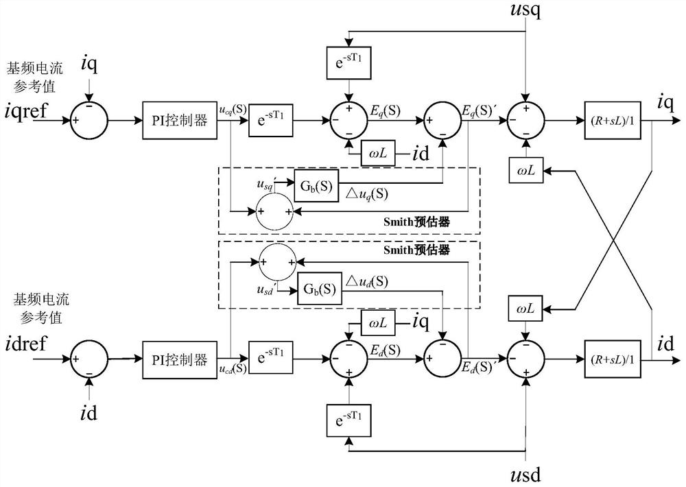 High-frequency oscillation suppression method of flexible direct-current power transmission system