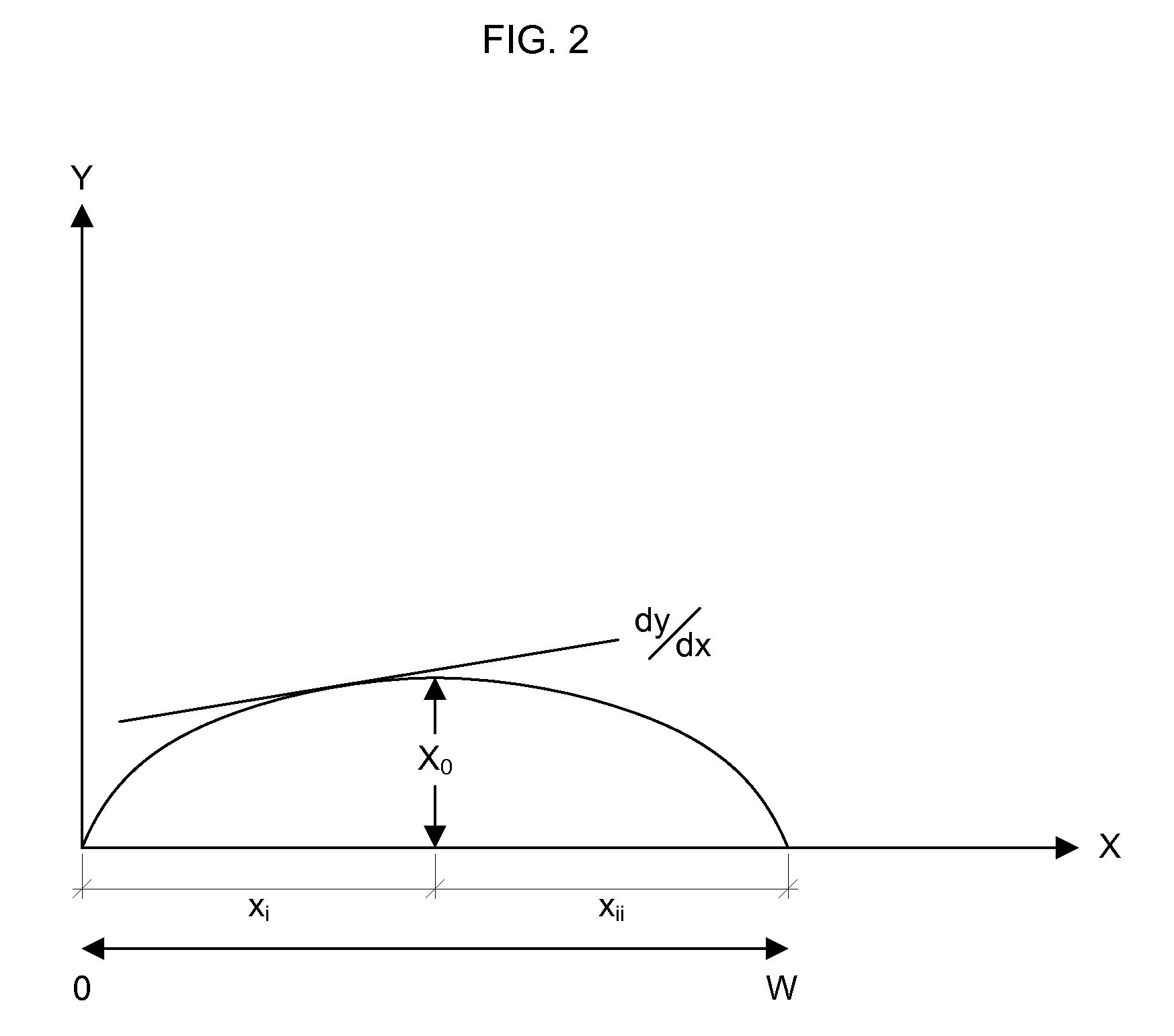 Print processing for patterned conductor, semiconductor and dielectric materials