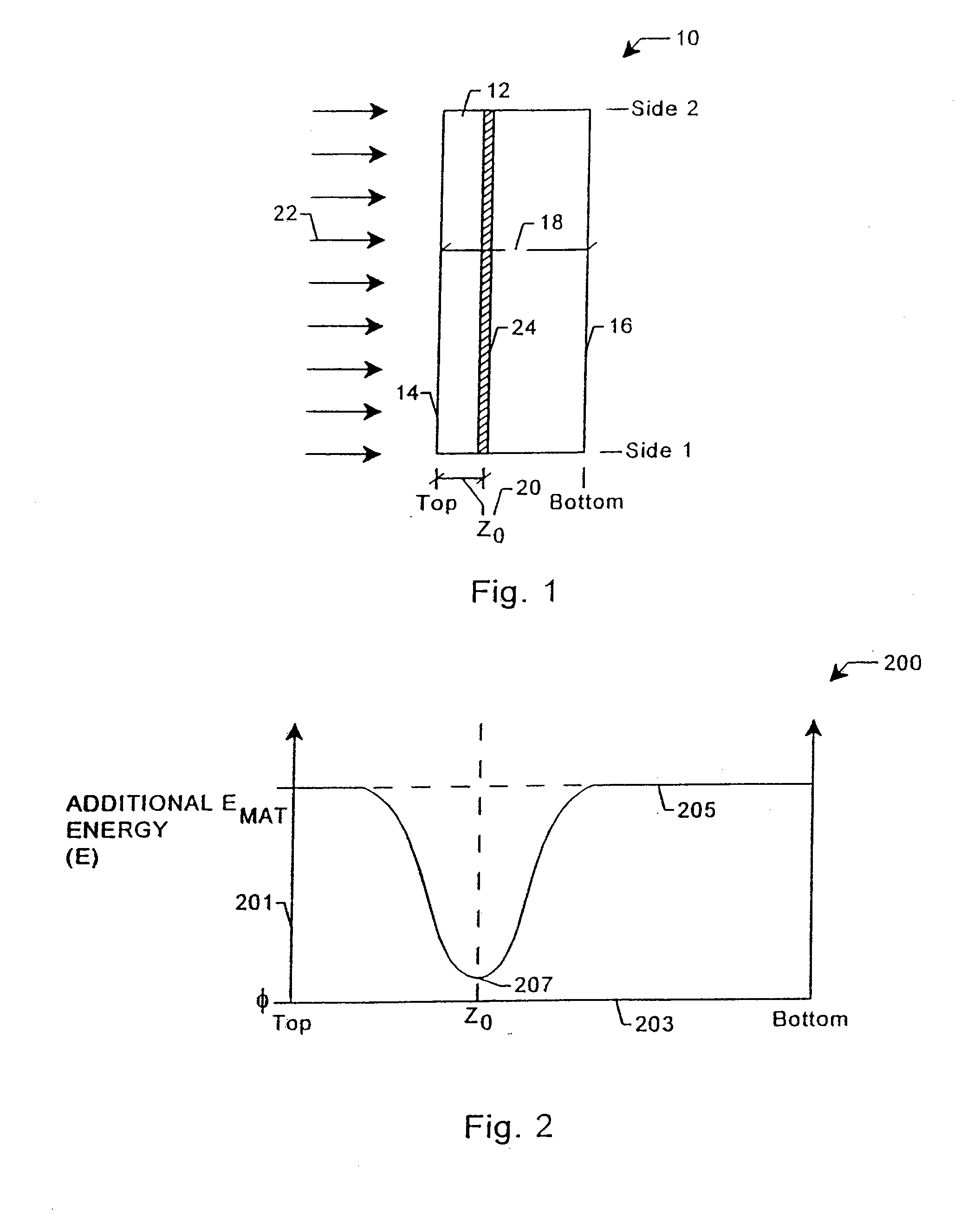 Controlled process and resulting device