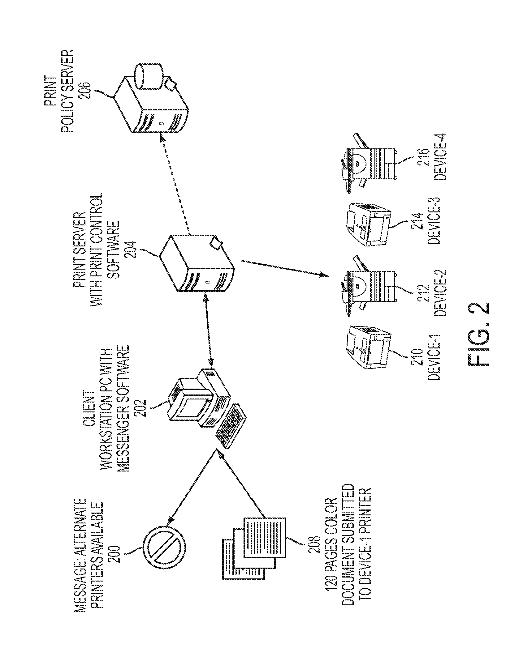 Intelligent recommendation of alternate printers to help efficient printing