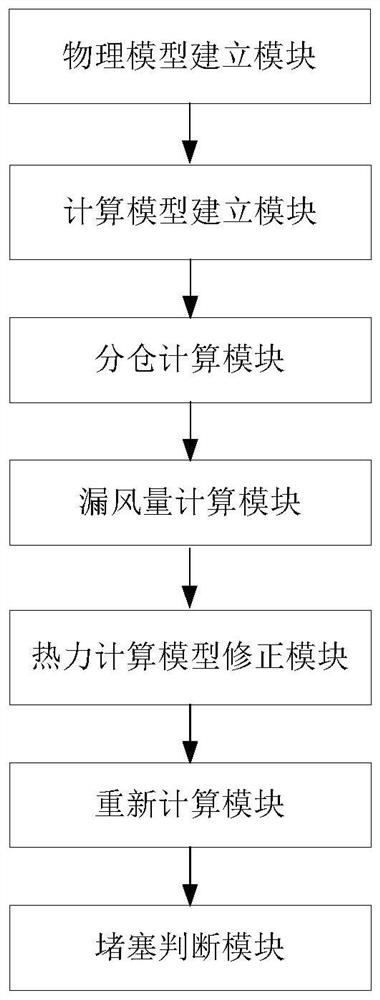 Method and device for detecting blockage of ammonium bisulfate of air preheater