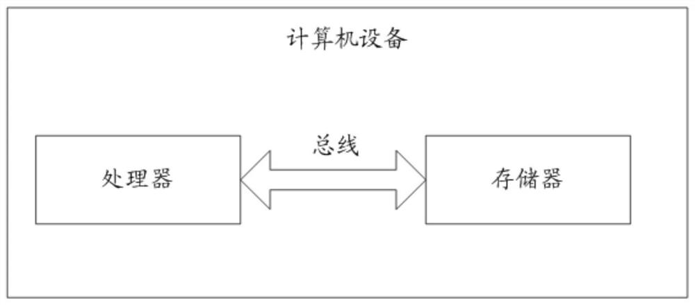 Method and device for detecting blockage of ammonium bisulfate of air preheater