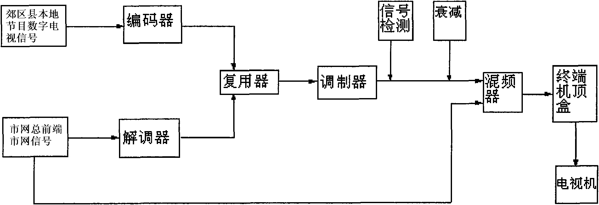 Digital television business area recognition method in one-way digital television broadcasting network