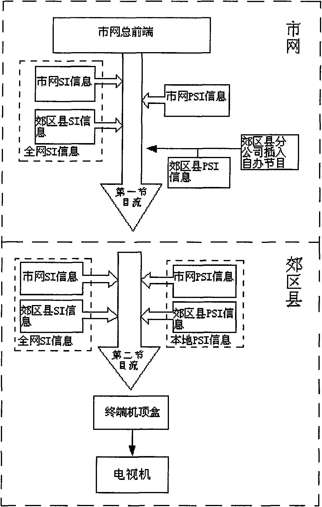 Digital television business area recognition method in one-way digital television broadcasting network