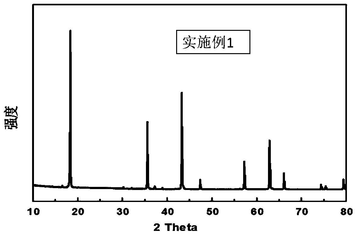 A preparation method of composite-coated lithium titanate negative electrode material