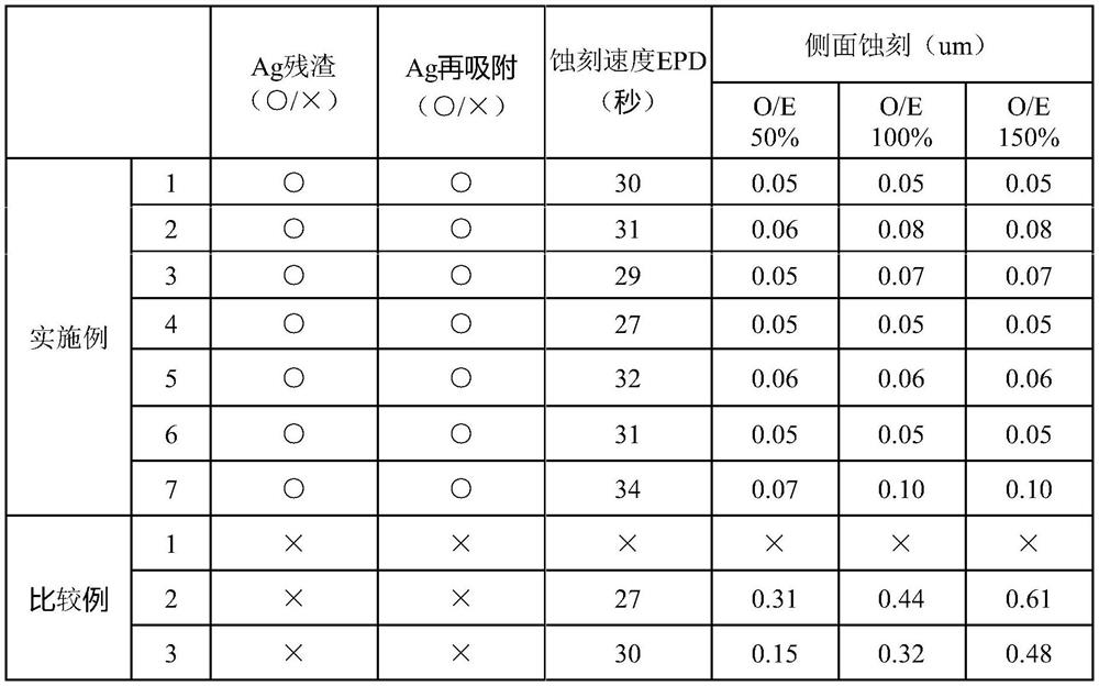 Silver film etchant composition, etching method using same, and metal pattern forming method