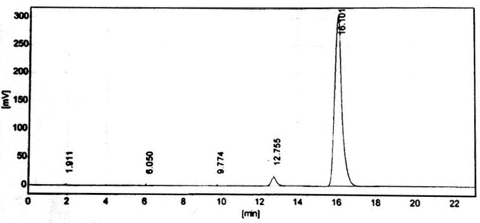 A kind of preparation method of 4,4-dichlorodiphenyl sulfone