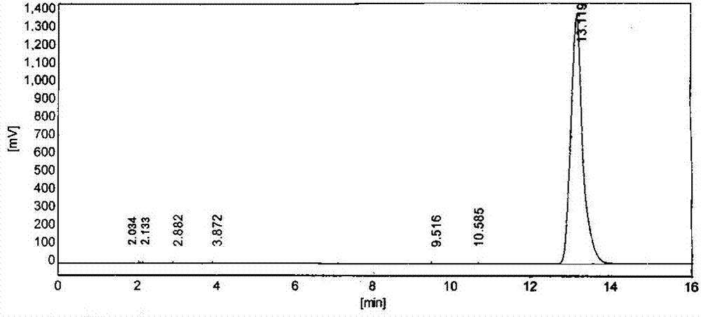 A kind of preparation method of 4,4-dichlorodiphenyl sulfone