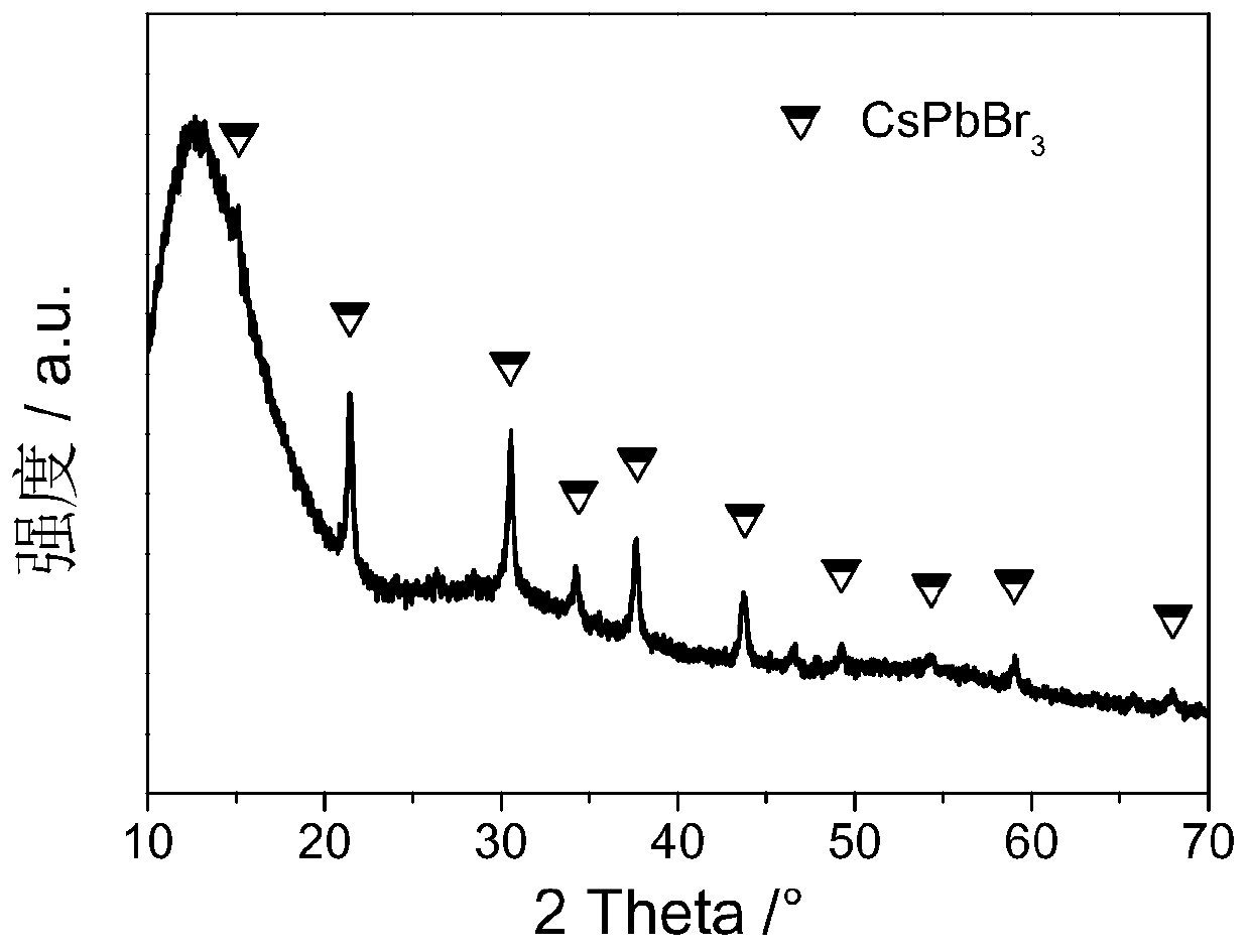 Inorganic lead-cesium halide nanocrystalline composite chalcogenide glass ceramic material and preparation method thereof