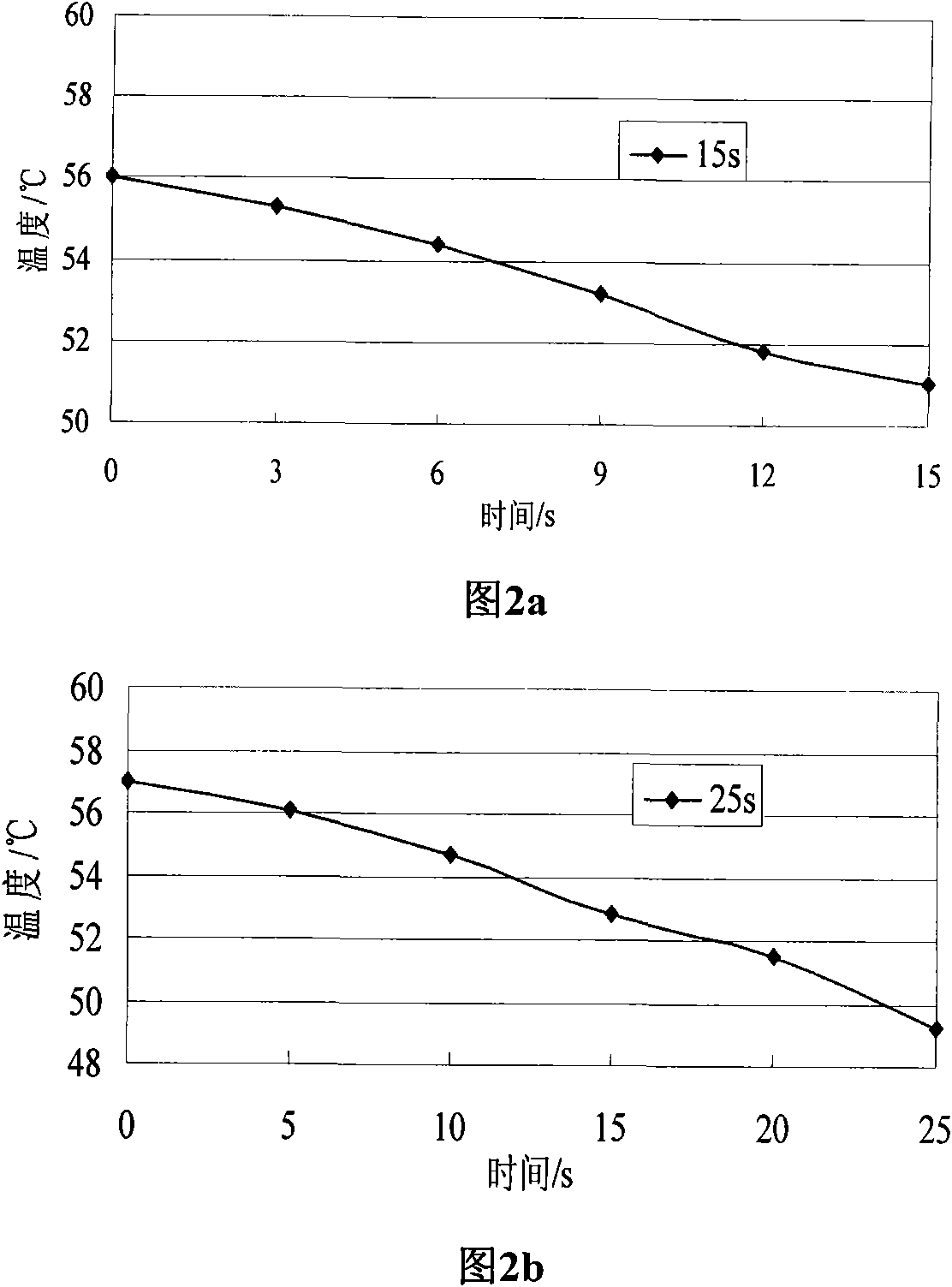 Microwave vacuum preservation method for grains