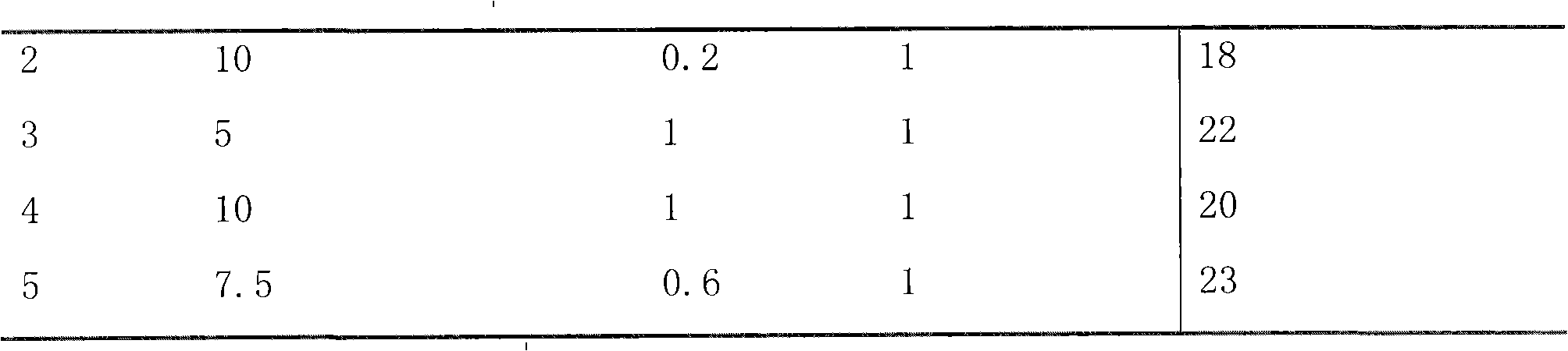 Docetaxel polymeric micelle medicine composition taking amino acid as stabilizing agent