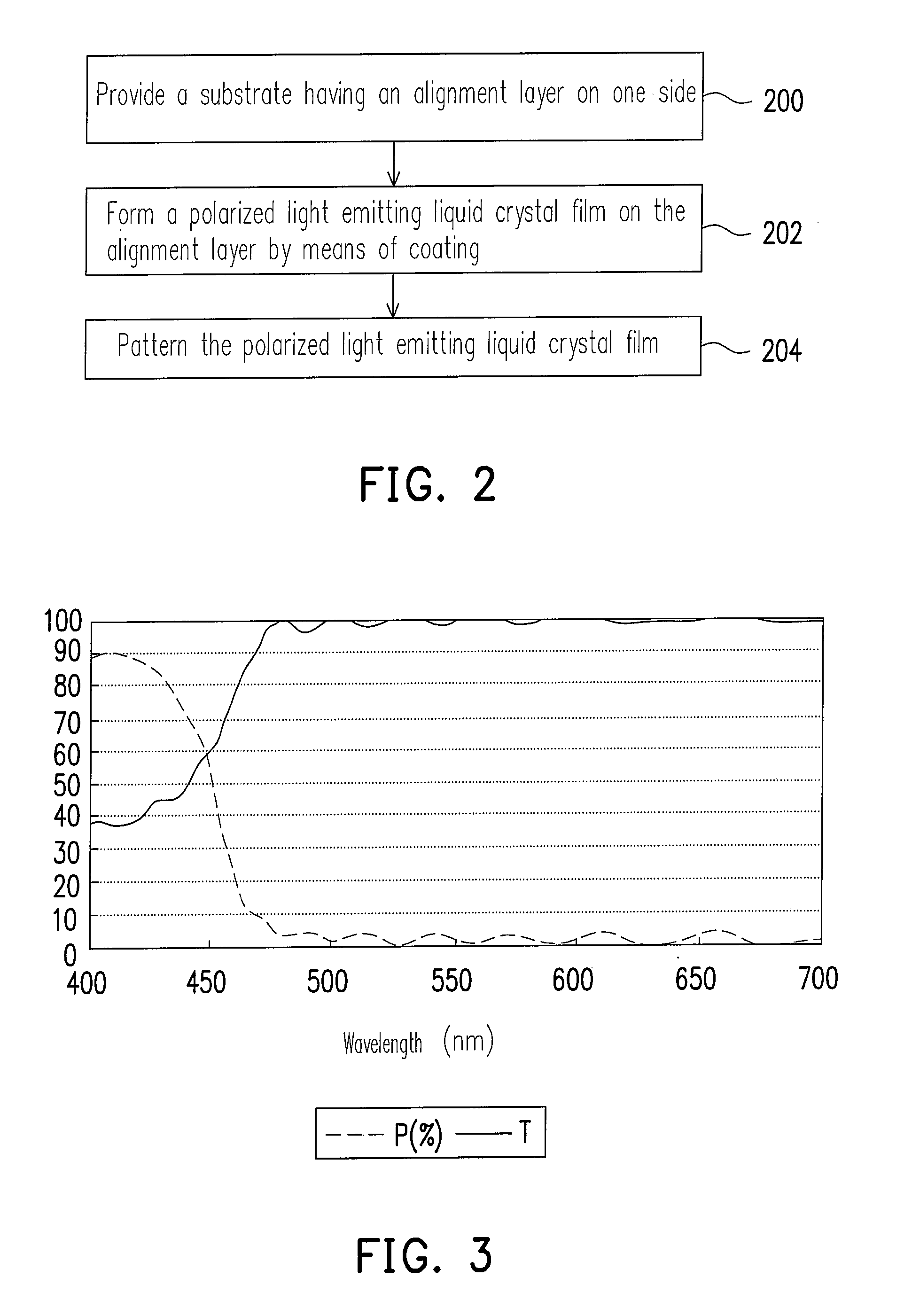 Light emitting optical film and manufacture method thereof and liquid crystal display device