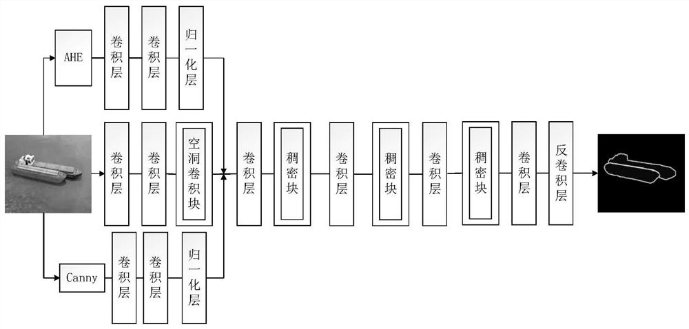 Image semantic segmentation method based on multi-feature fusion