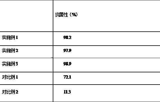 Filter cloth with antibacterial function and preparation method of filter cloth