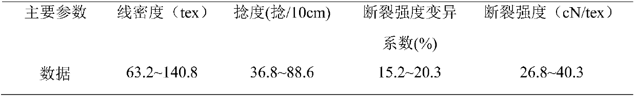 Preparing method of tearing electret film method antibacterial flame-retardant antistatic radiation-prevention fancy composite yarn