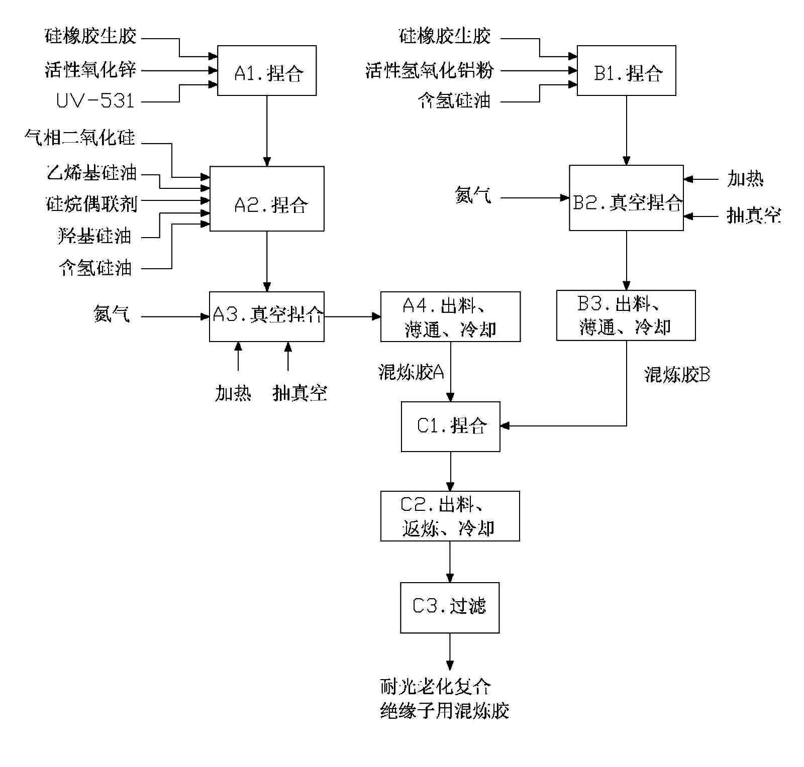 Light ageing resistant blend for composite insulator and preparation method thereof