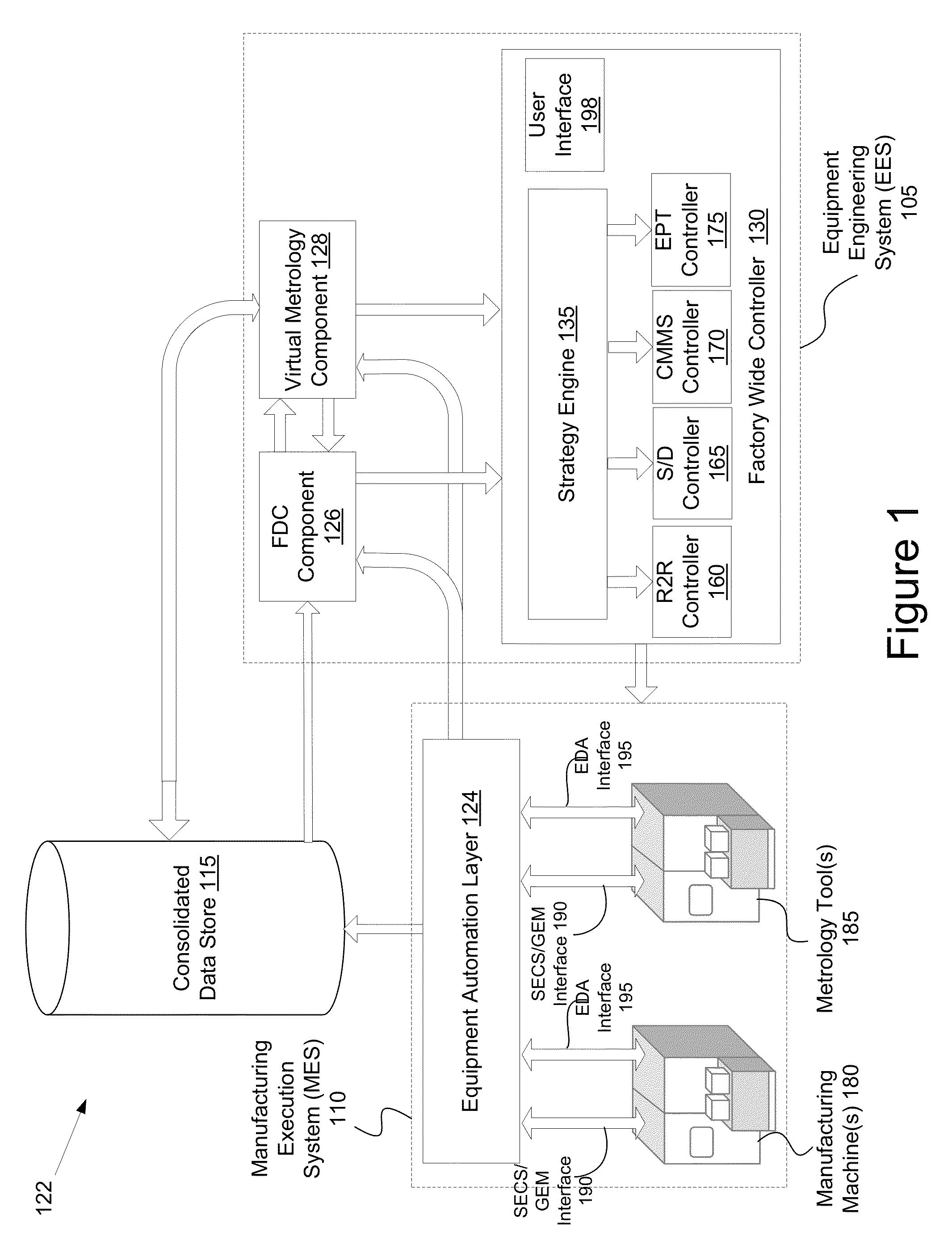 Method and apparatus for developing, improving and verifying virtual metrology models in a manufacturing system