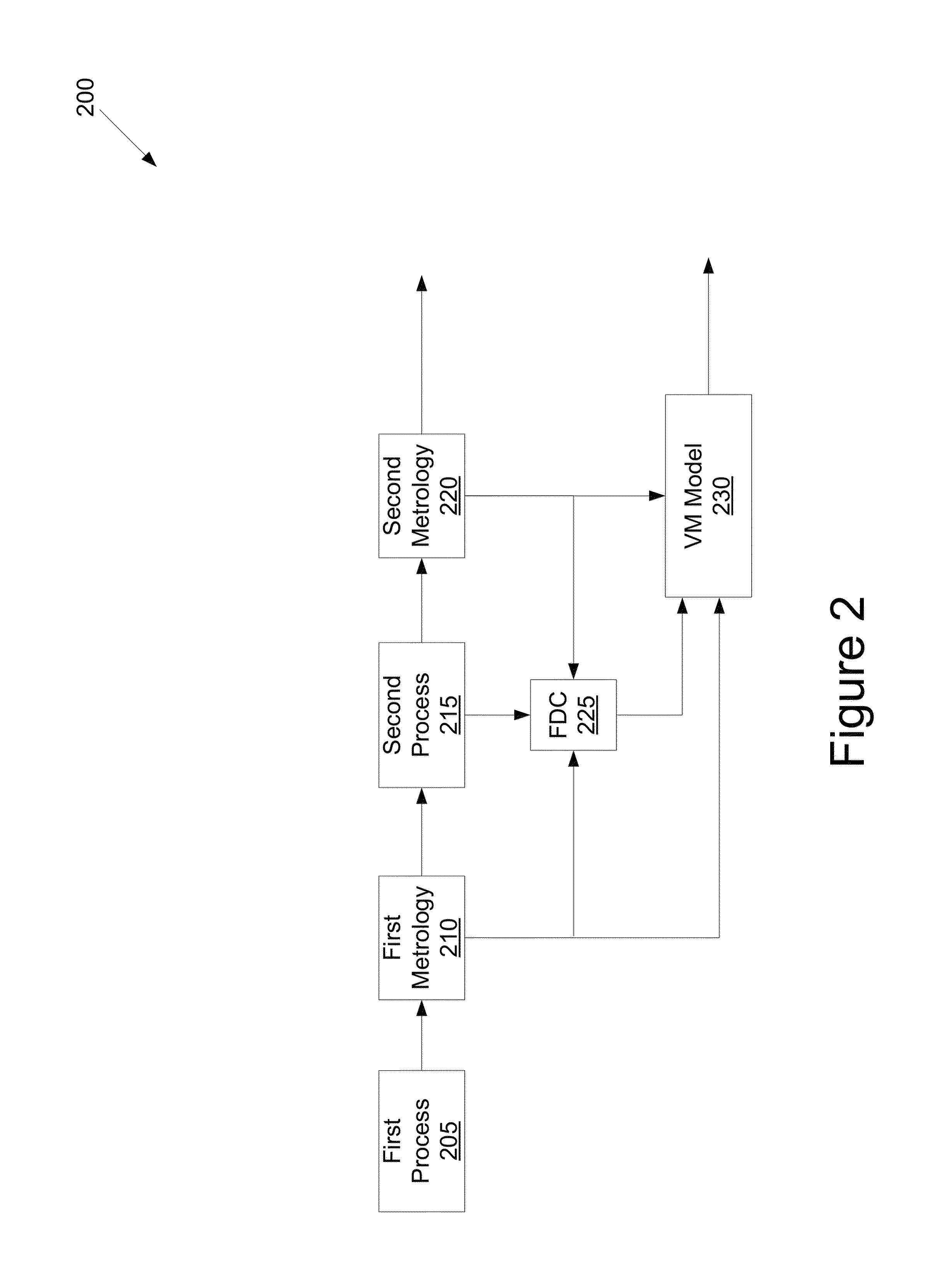 Method and apparatus for developing, improving and verifying virtual metrology models in a manufacturing system