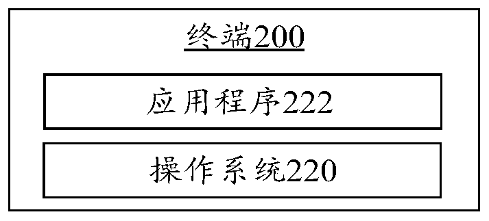 Animation playing method and device based on virtual environment, equipment and medium