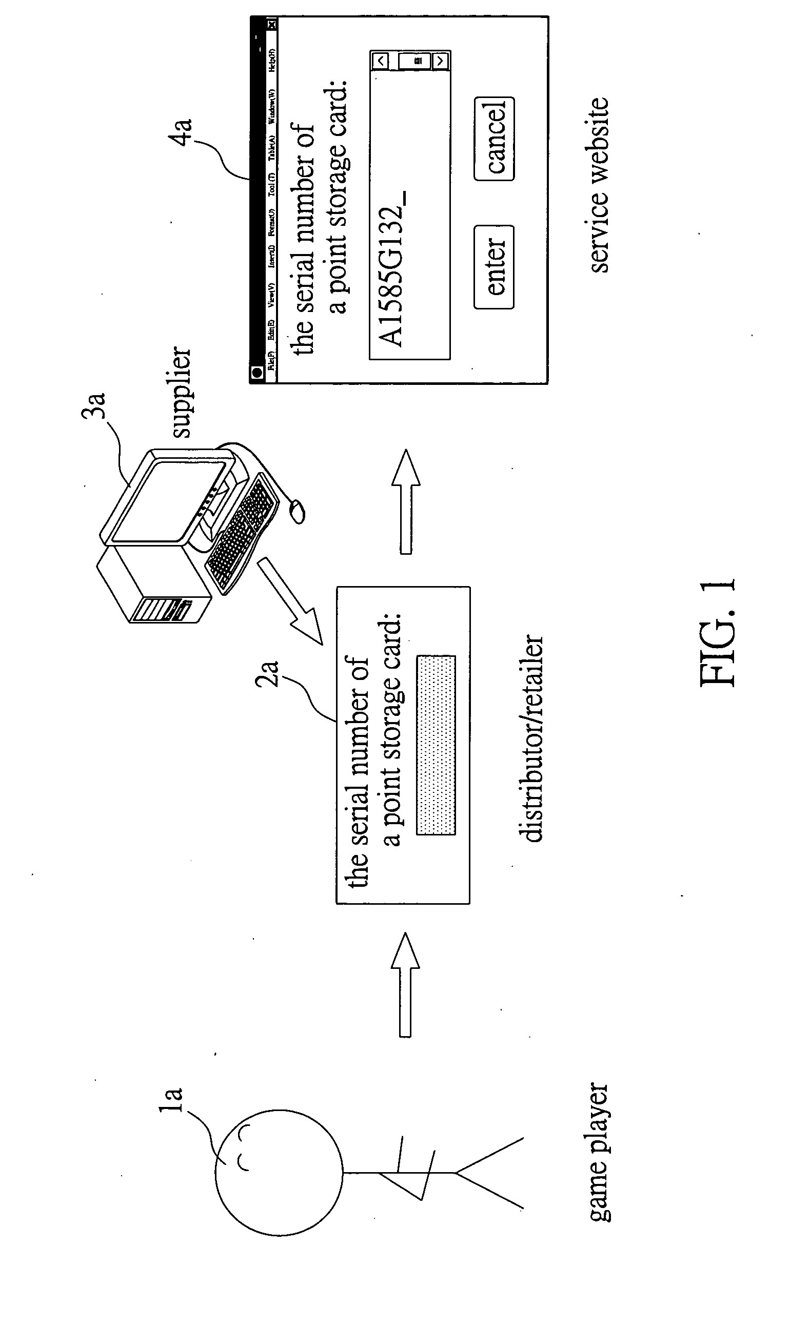 System and method for activating serial number of a point storage card