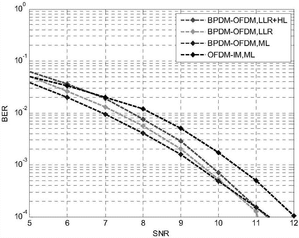 Efficient, high-performance and low-complexity orthogonal frequency-division multiplexing index modulation transmission method