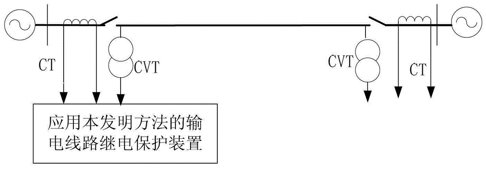 Zero-sequence voltage protection method for single-phase ground fault of transmission line