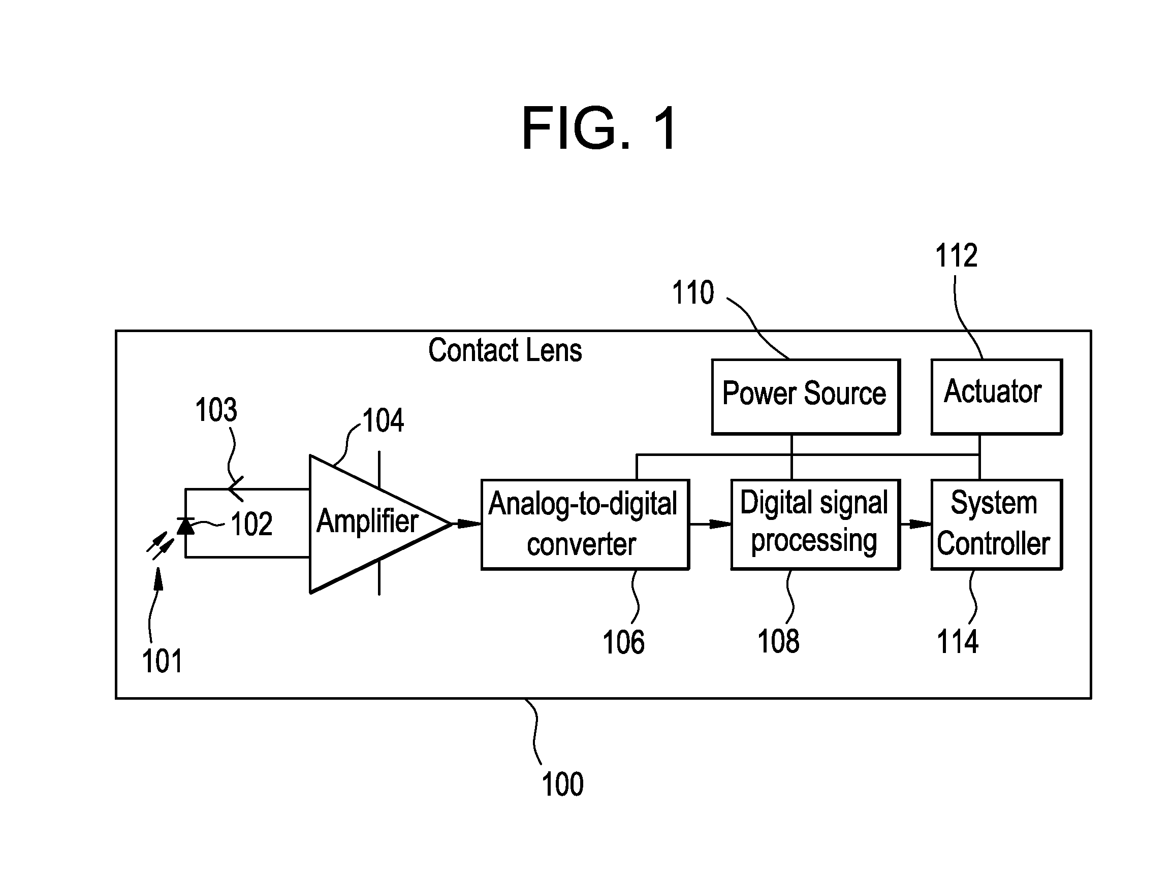 Electronic ophthalmic lens with rear-facing pupil diameter sensor