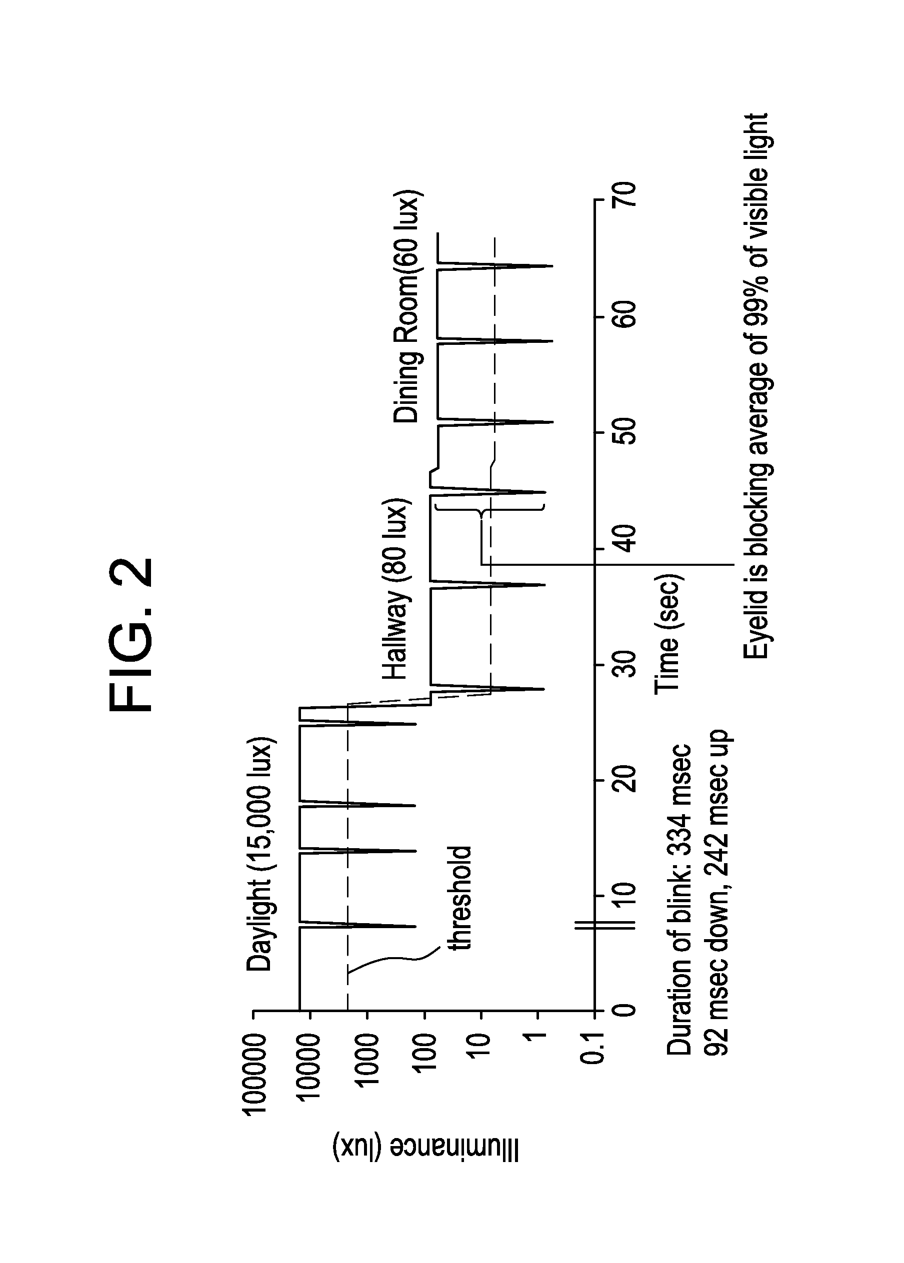 Electronic ophthalmic lens with rear-facing pupil diameter sensor