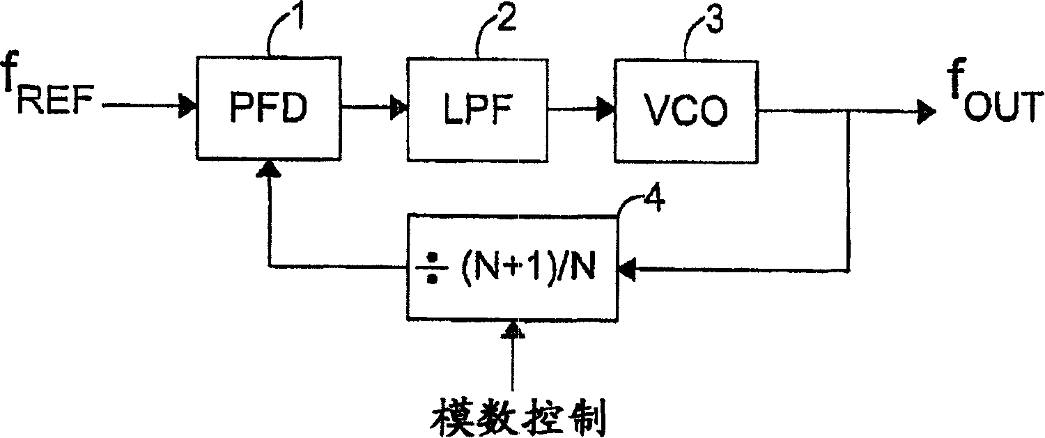 System and method for suppressing noise in a phase-locked loop circuit