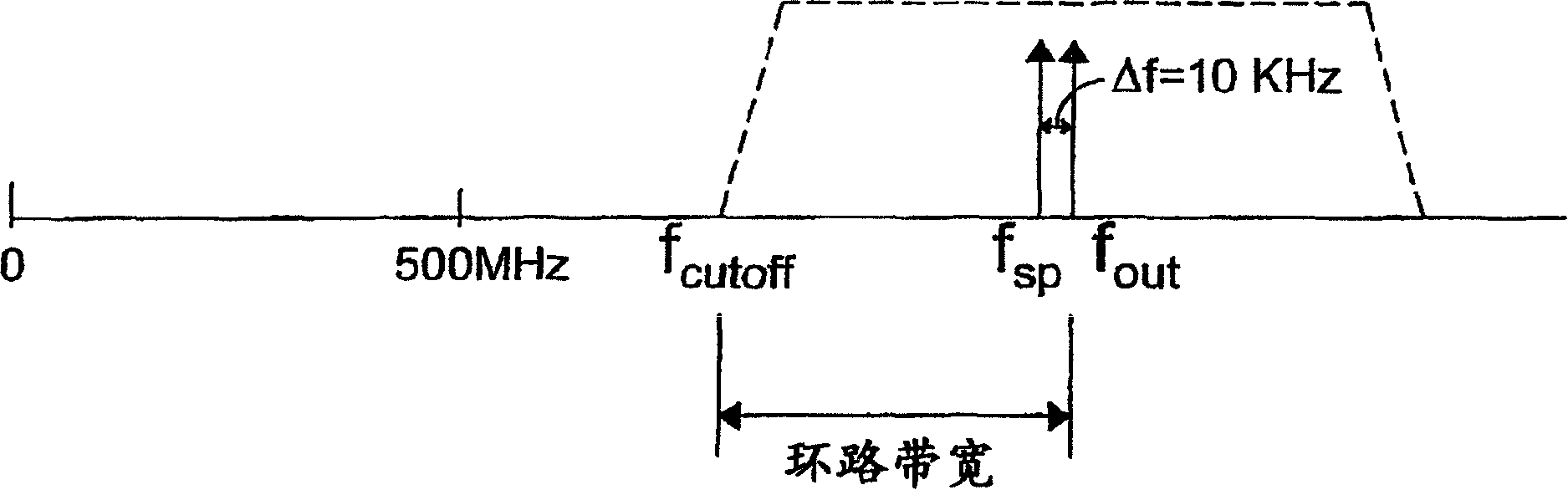 System and method for suppressing noise in a phase-locked loop circuit