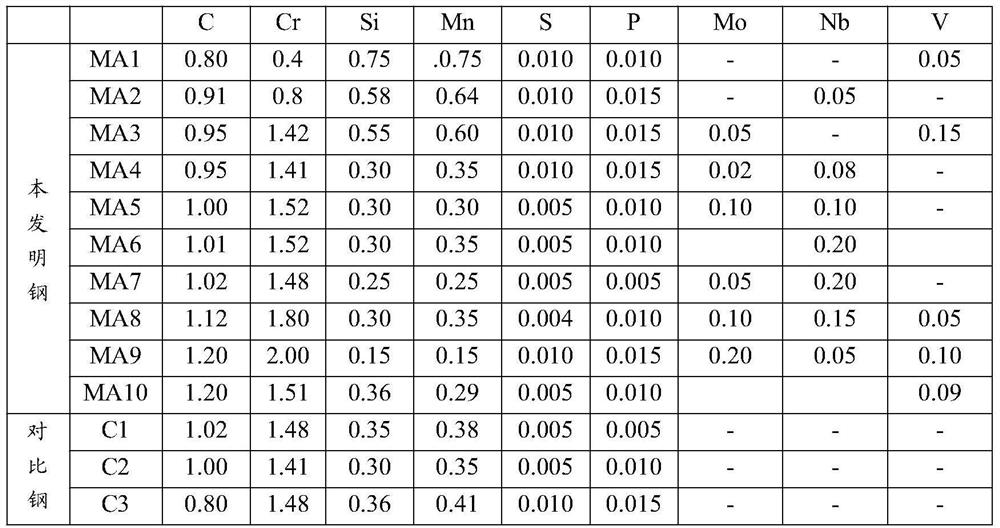 High-carbon bearing steel and preparation method thereof