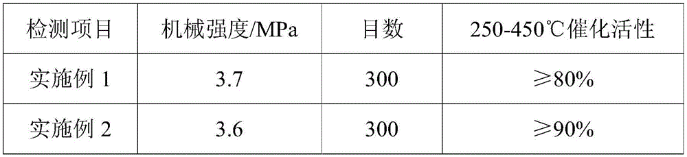 Vehicle-use high-mesh-number extrusive-type SCR denitration catalyst and preparation method thereof