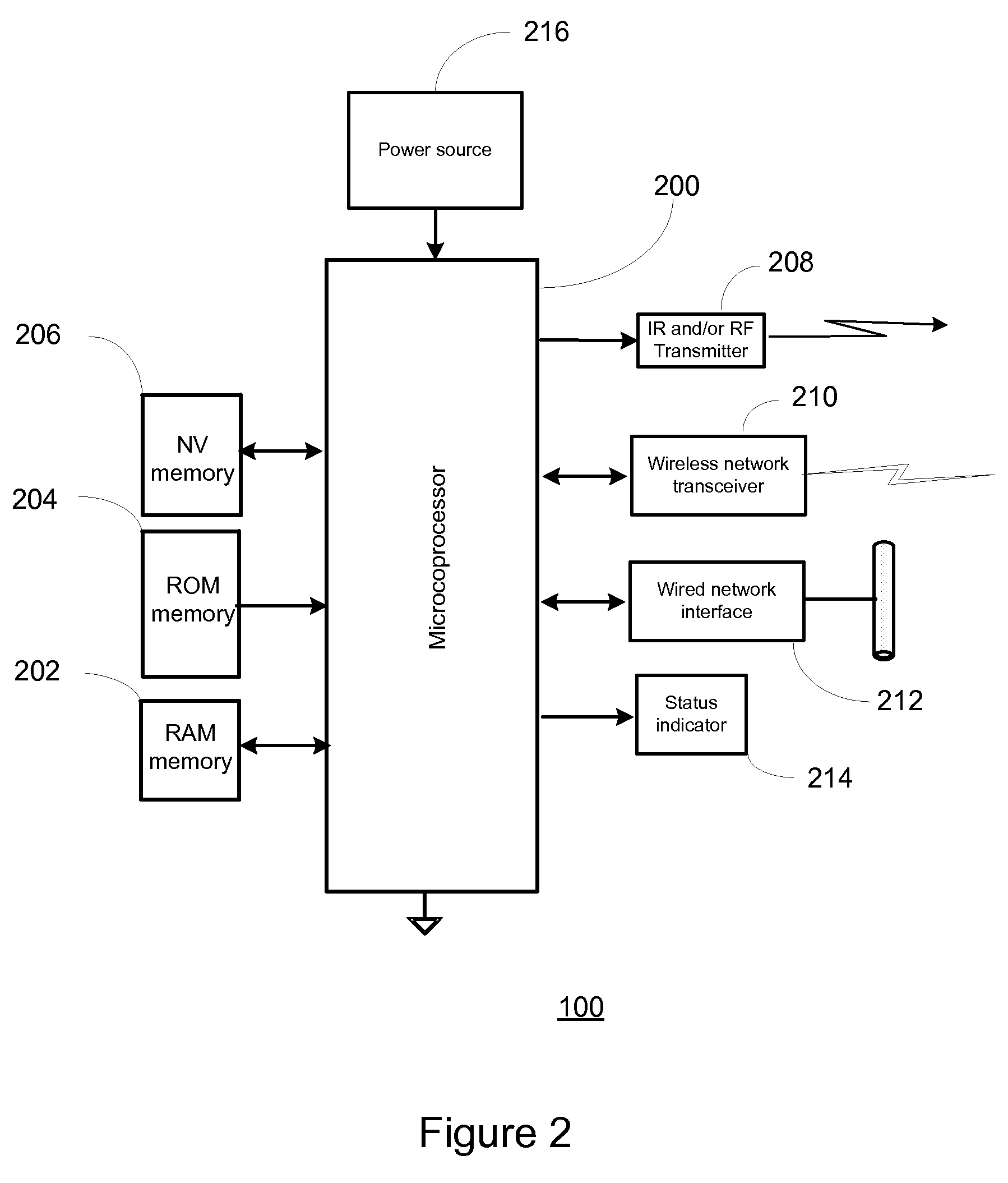 System and method for appliance control via a personal communication or entertainment device