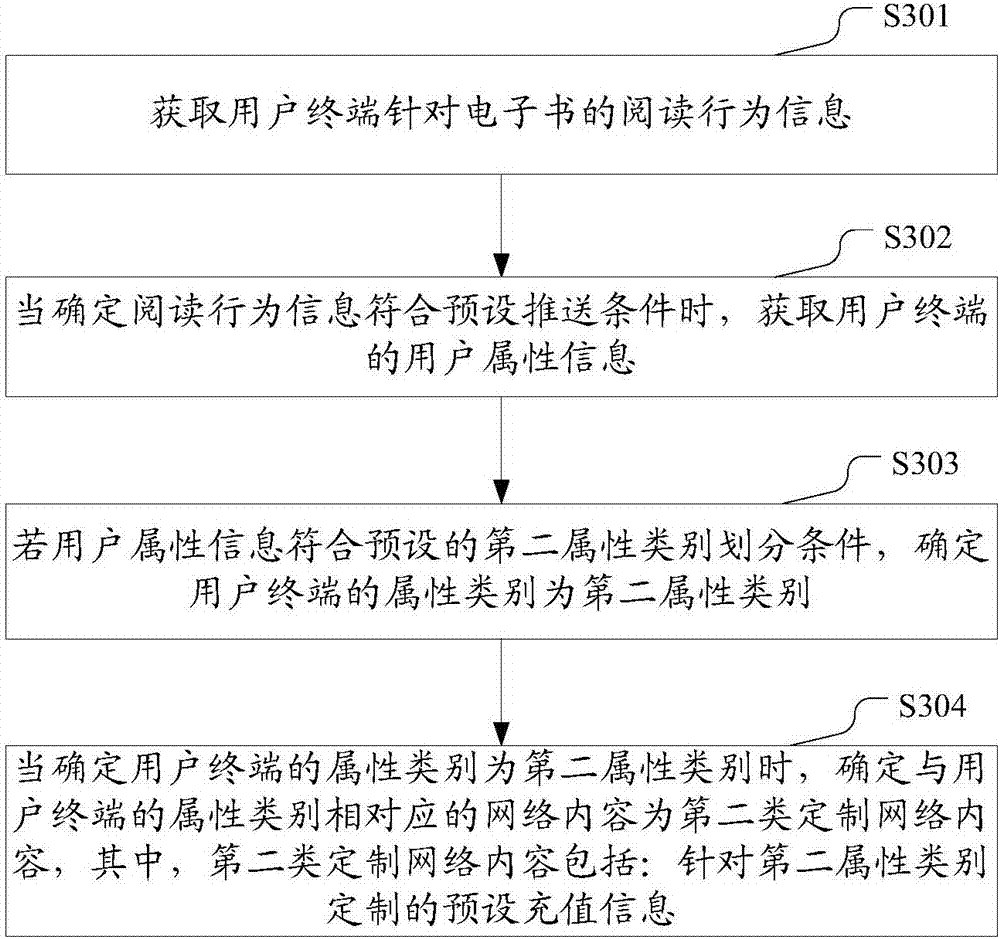 Content pushing method based on electronic book, electronic equipment and computer storage medium