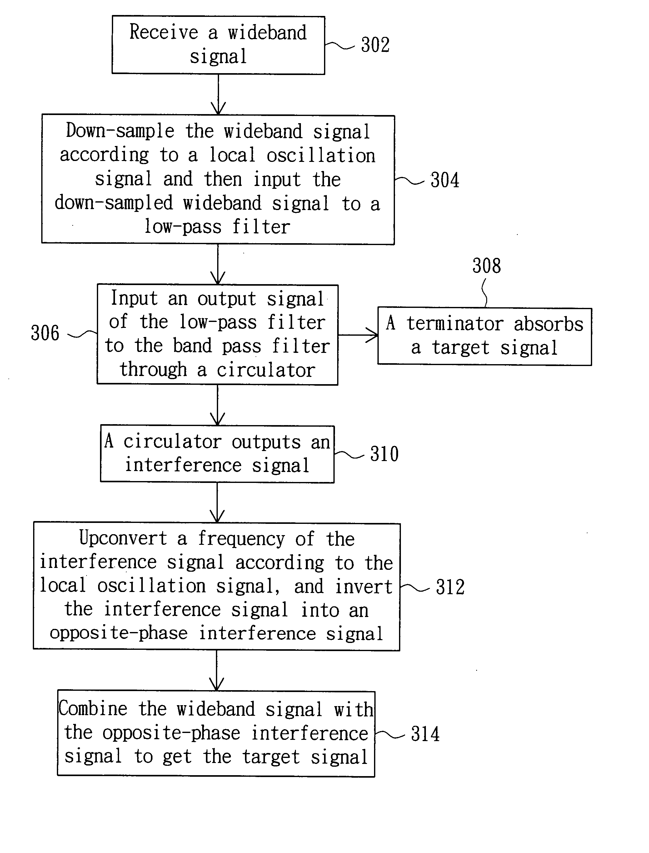 Method and apparatus of receiving signals and wireless multimode wideband receiver