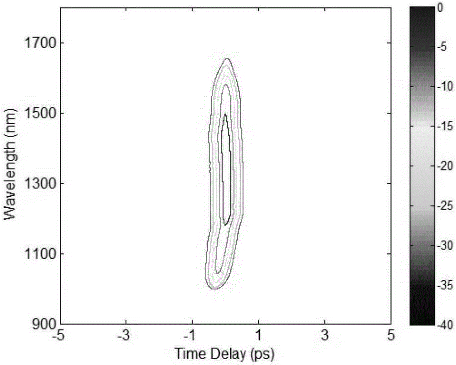 A Supercontinuum Light Source and Coherent Anti-Stokes Raman Scattering Imaging System