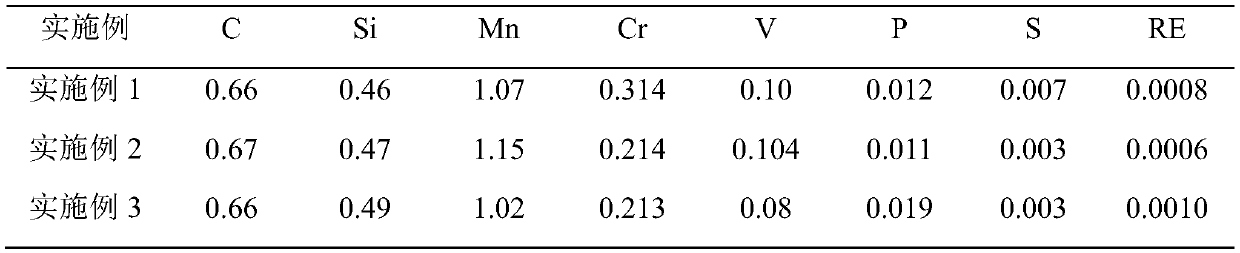 Rolled steel rail with high low-temperature impact performance and production method thereof