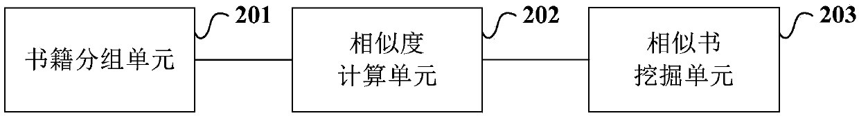 Method and device for mining and purifying similar books in book library