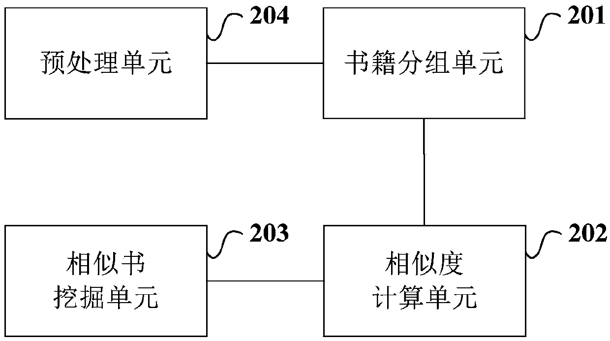 Method and device for mining and purifying similar books in book library