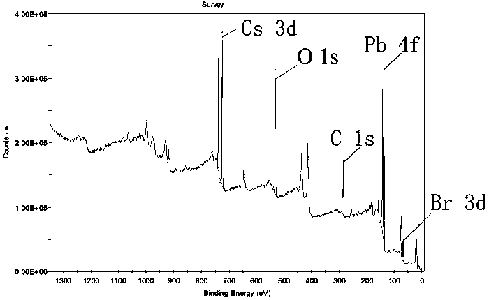 Composite perovskite material with CsPbBr3 doped in CsPb2Br5, preparation method thereof, and application thereof