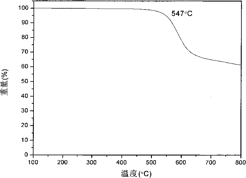 Phenylacetylene-capped polyether-ether-ketone oligomer and preparation method thereof