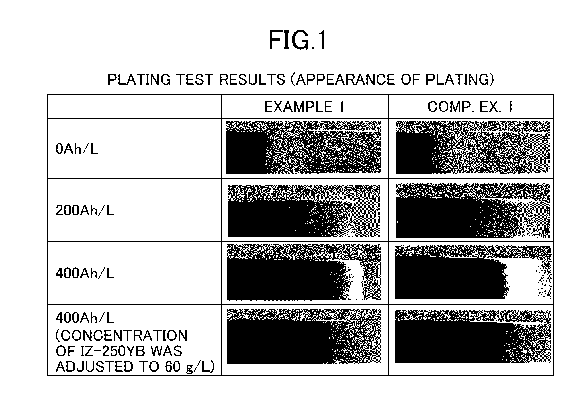 Zinc alloy plating method