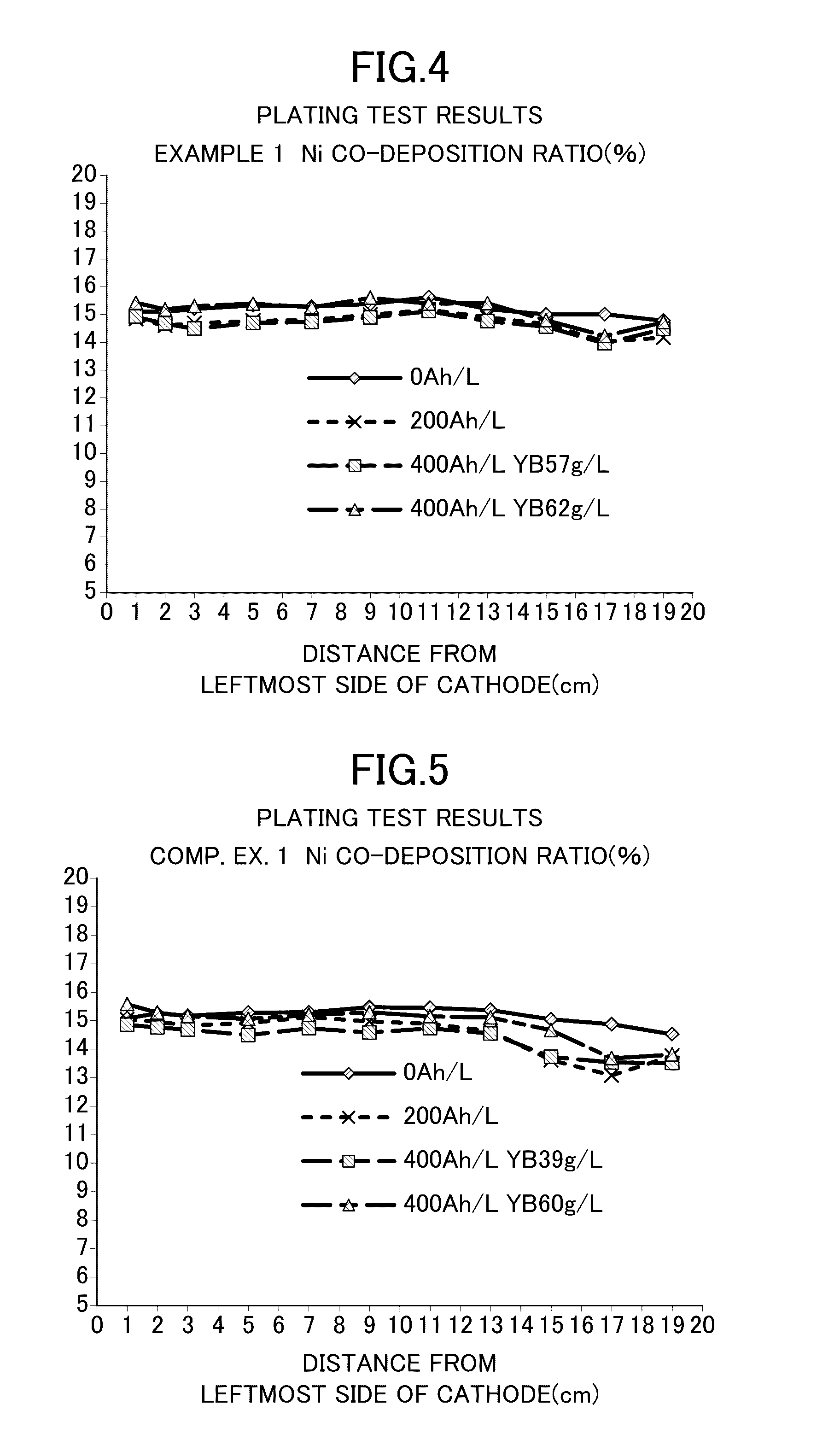 Zinc alloy plating method