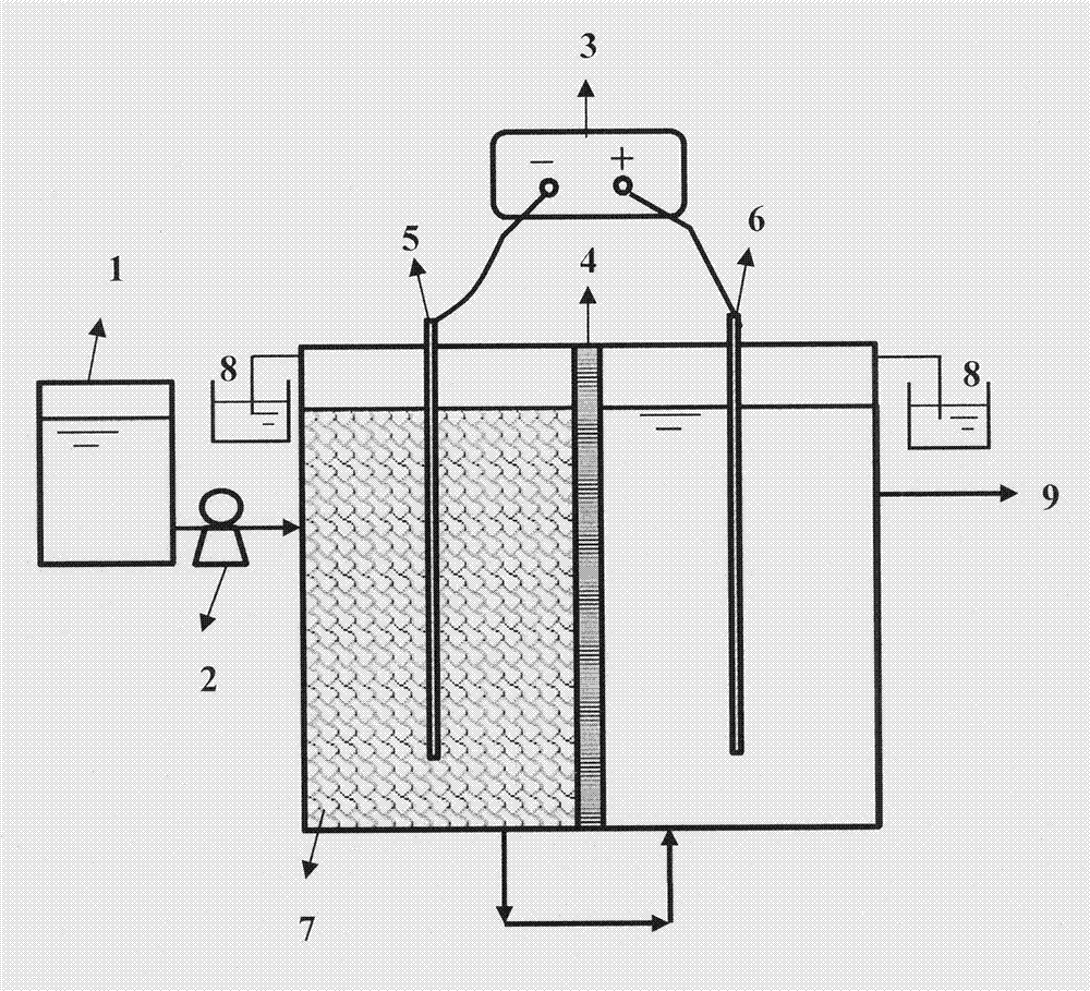 Method for deeply transforming perchlorate contained in water through synergistic effect of electrochemistry and biological hydrogen autotrophy and reactor