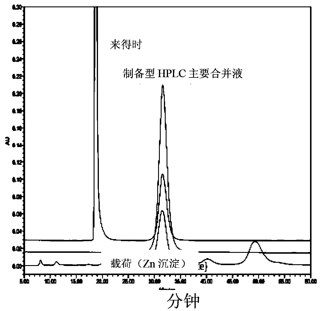 Preparation method of insulin