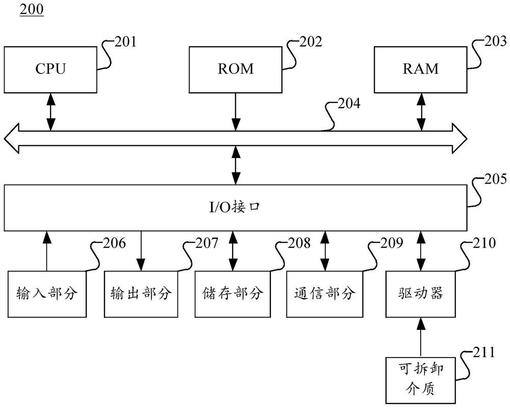 Player matching method and device applied to card battle game, medium and equipment