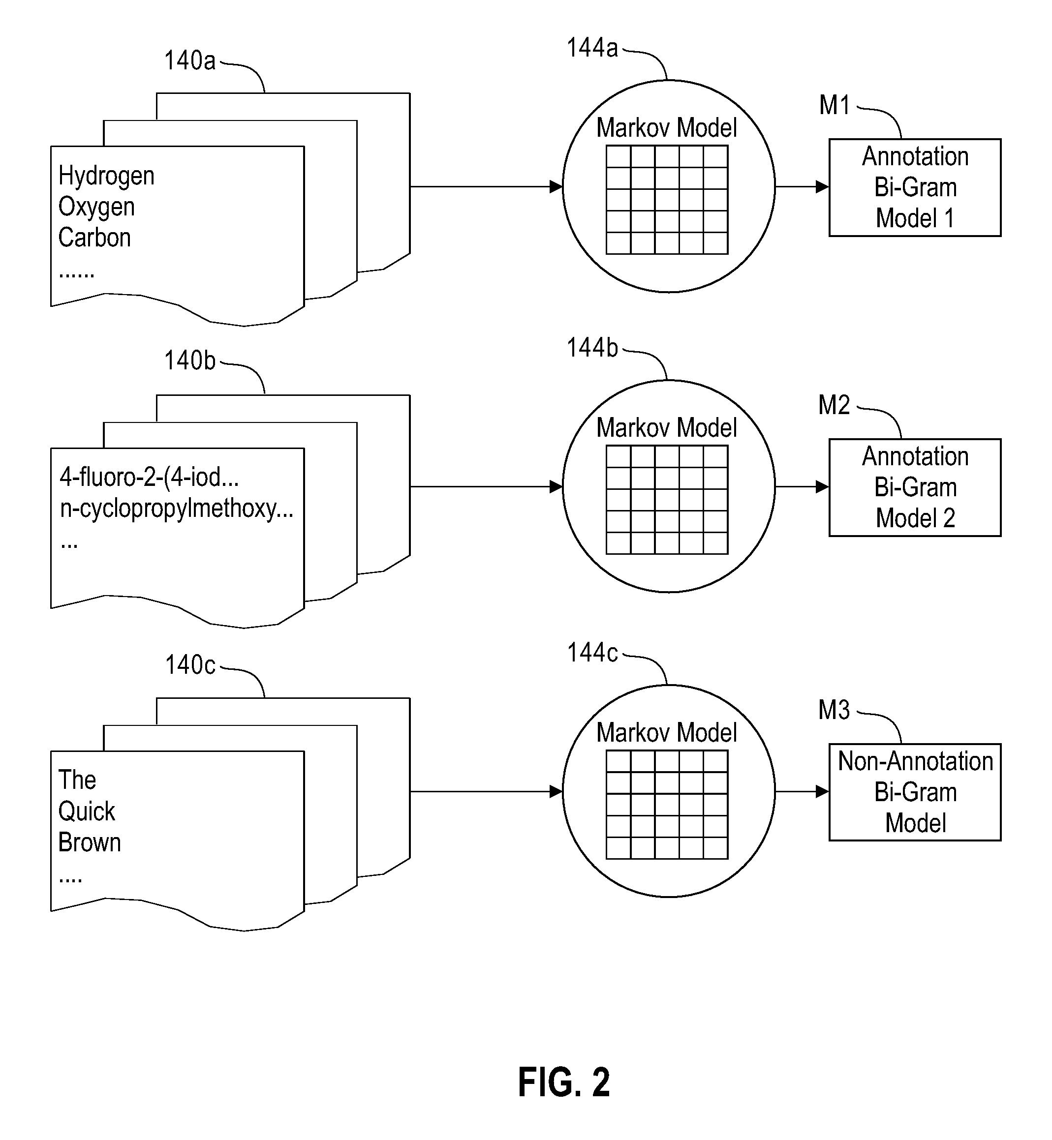 System and Method for Identifying Similar Molecules