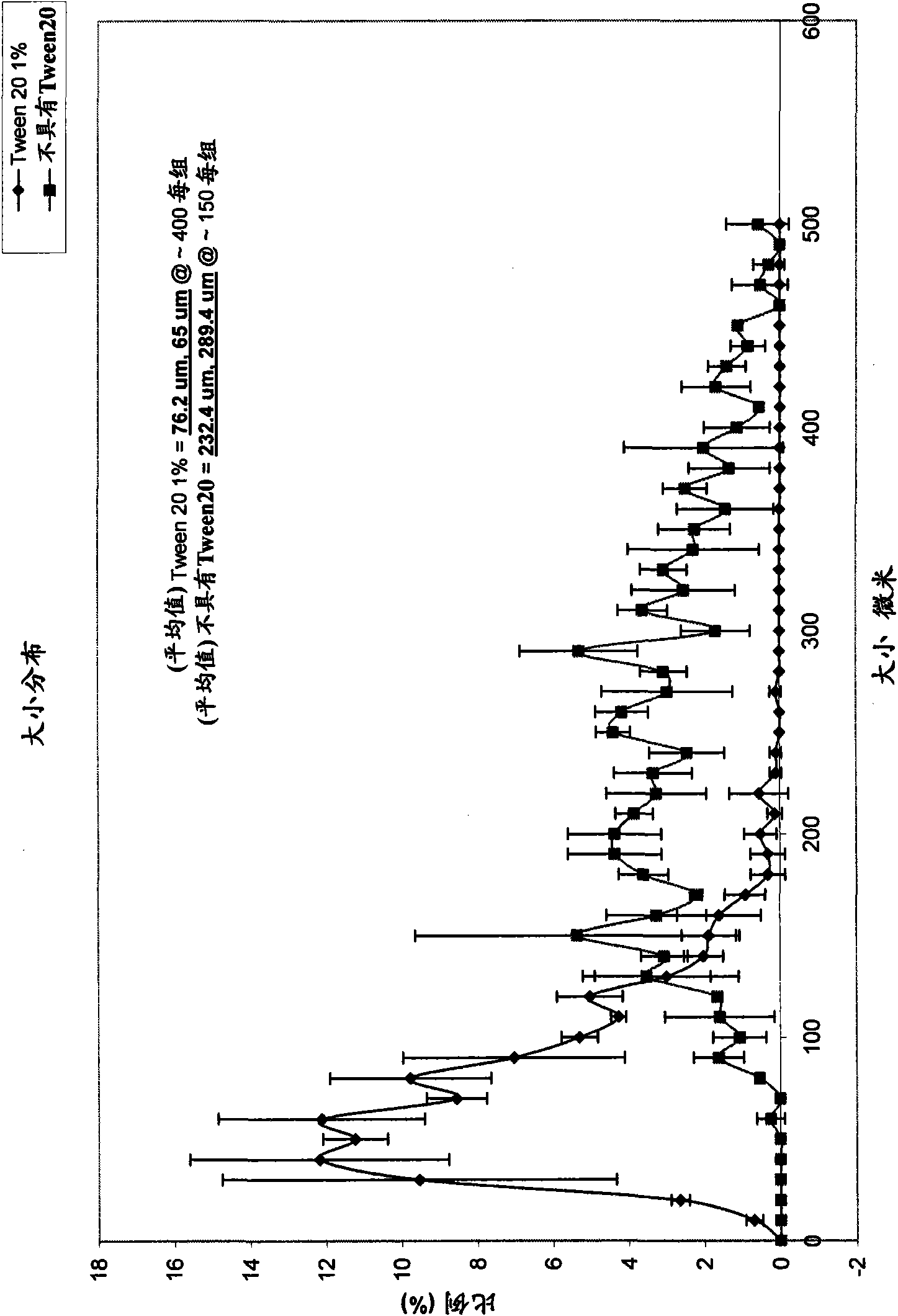 Collagen-based microspheres and methods of preparation and use thereof