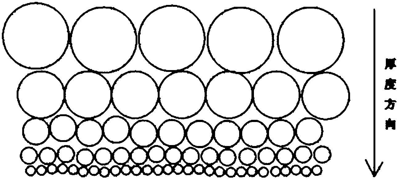 Polymeric foam composite material having gradient structure and preparing method thereof